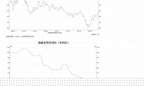 济南氧化铝期货行情在哪看(伦敦氧化铝期货行情最新消息)_https://www.rzcpcj.com_淘宝运营_第1张
