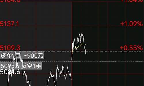 期货午盘最新行情(期货午盘最新行情分析)_https://www.rzcpcj.com_直通车_第1张