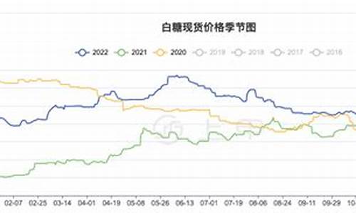 2019白糖期货价格行情(2021白糖期货价格)_https://www.rzcpcj.com_直通车_第1张