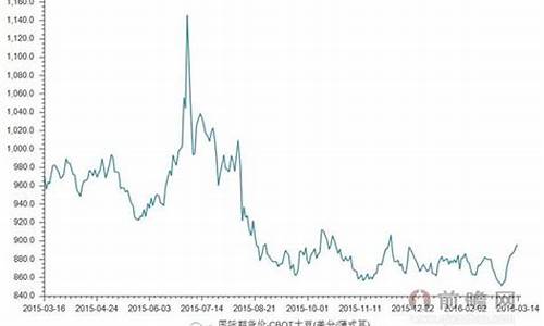 东北大豆价格期货行情(东北大豆价格一览表最新)_https://www.rzcpcj.com_淘宝运营_第1张