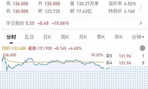 创业板可转债上市首日交易规则(创业板可转债上市首日交易规则涨30%后什么时候交易)_https://www.rzcpcj.com_开网店_第1张