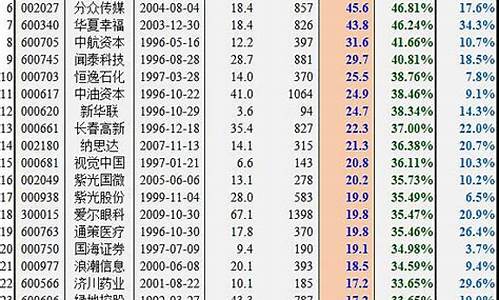 a股所有(a股所有上市公司名单)_https://www.rzcpcj.com_淘宝运营_第1张