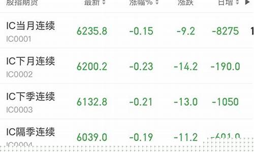 中午股指期货行情(股指期货几点开始交易)_https://www.rzcpcj.com_淘宝运营_第1张