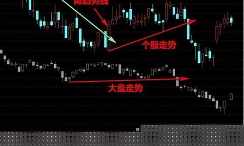 板块下跌个股上涨说明什么问题(板块跌猛跌)_https://www.rzcpcj.com_天猫运营_第1张