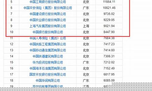 中国股市排名前十大股(中国股票排行榜前十名有哪些)_https://www.rzcpcj.com_开网店_第1张