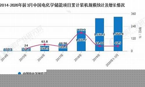 新能源储能行业发展前景和趋势(新能源储能公司排名)_https://www.rzcpcj.com_天猫运营_第1张