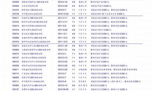 最新调出上证50名单(上证50调出个股名单)_https://www.rzcpcj.com_直通车_第1张