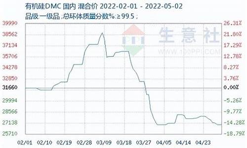 有机期货行情走势(有机期货行情走势分析)_https://www.rzcpcj.com_直通车_第1张