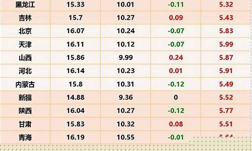 今日全国猪价期货价格行情(今日全国猪价期货价格行情最新)_https://www.rzcpcj.com_开网店_第1张