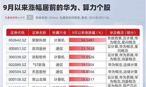 华为算力低价位龙头股(4元左右的华为算力股票)_https://www.rzcpcj.com_直通车_第1张
