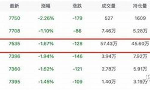 2018年聚乙烯期货行情(聚乙烯2015期货)_https://www.rzcpcj.com_开网店_第1张