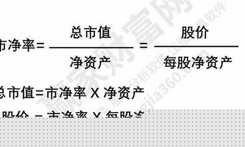 市净率多少才合理(市净率是什么意思)_https://www.rzcpcj.com_直通车_第1张