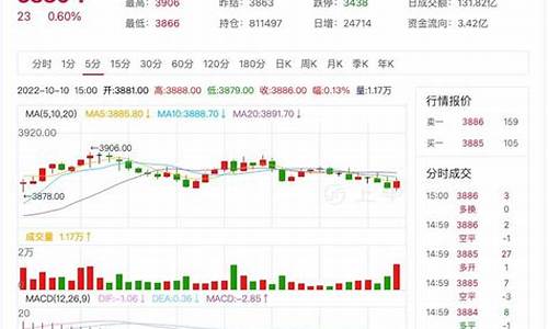 嘉兴热卷期货行情回顾(嘉兴热搜)_https://www.rzcpcj.com_天猫运营_第1张