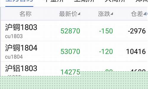 股市行情瑞达期货(瑞达期货 股吧)_https://www.rzcpcj.com_直通车_第1张