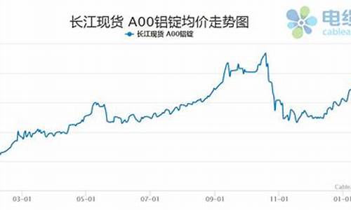 余姚沪铝期货行情回顾(沪铝期货行情 沪铝期货实时行情金投网)_https://www.rzcpcj.com_天猫运营_第1张
