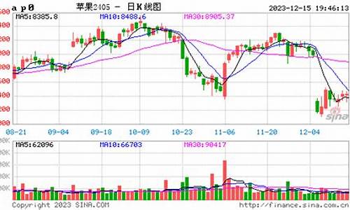 期货苹果行情最新消息查询(期货苹果行情最新消息查询官网)_https://www.rzcpcj.com_淘宝运营_第1张