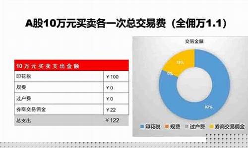 哪个证券的手续费和佣金最低(证券开户万一免5)_https://www.rzcpcj.com_淘宝运营_第1张