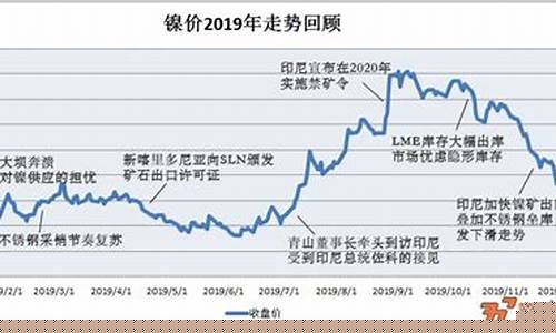 国际镍金属期货行情走势(国际镍价期货行情走势)_https://www.rzcpcj.com_直通车_第1张