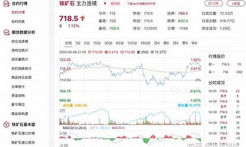 南通铁矿石期货行情回顾(南通炼铁厂)_https://www.rzcpcj.com_开网店_第1张