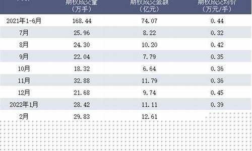 上海黄金期货晚间交易行情(黄金期货实时交易行情)_https://www.rzcpcj.com_淘宝运营_第1张