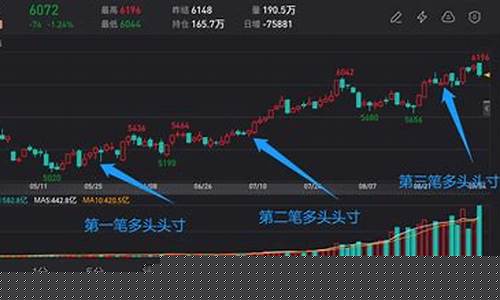期货 最好(期货最好的软件)_https://www.rzcpcj.com_淘宝运营_第1张