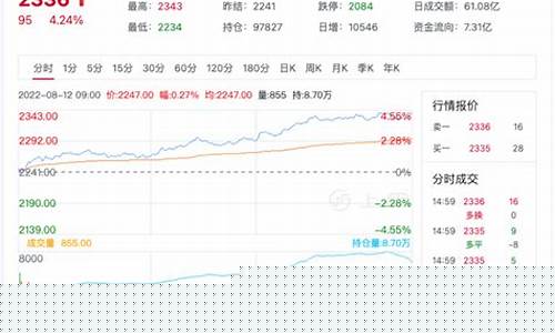 尿素期货最新行情2005(尿素期货上涨原因)_https://www.rzcpcj.com_开网店_第1张