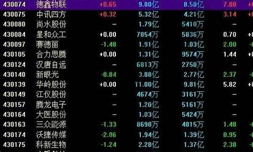 000开头的股票好吗(000开头的股票是什么意思)_https://www.rzcpcj.com_淘宝运营_第1张