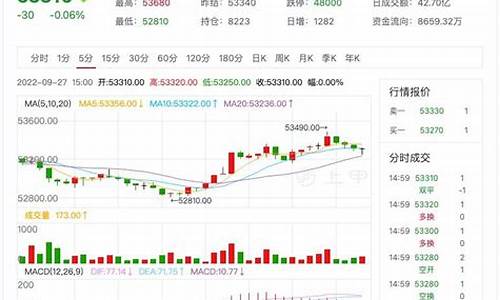 慈溪国际铜期货行情走势(宁波今日铜价)_https://www.rzcpcj.com_天猫运营_第1张
