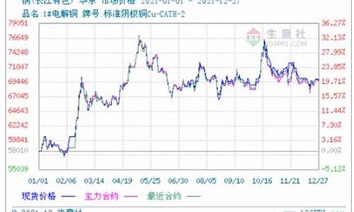 lme铜期货行情新浪财经(铜期货最新行情新浪财经)_https://www.rzcpcj.com_开网店_第1张