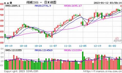 沪碱期货价格实时行情(沪锡期货最新实时行情)_https://www.rzcpcj.com_淘宝运营_第1张