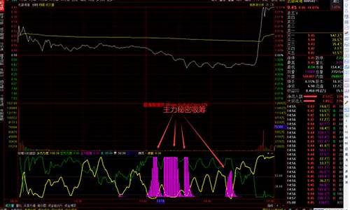主力抢筹的结果(什么叫主力抢筹)_https://www.rzcpcj.com_淘宝运营_第1张