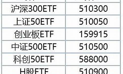 各板块etf指数代码(各板块etf指数代码一览表)_https://www.rzcpcj.com_天猫运营_第1张
