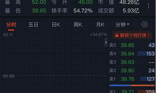今年破发的股票(今年破发的股票会涨吗)_https://www.rzcpcj.com_淘宝运营_第1张