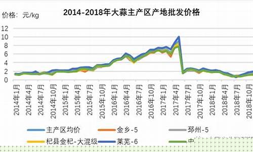 大蒜期货行情2014(大蒜期货行情走势图)_https://www.rzcpcj.com_淘宝运营_第1张
