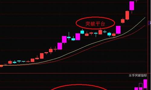 强势股的七大特征(强势股的七大特征有哪些)_https://www.rzcpcj.com_直通车_第1张