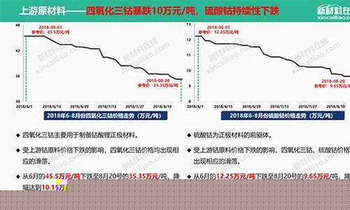 原材料料价格(原材料投料率)_https://www.rzcpcj.com_天猫运营_第1张