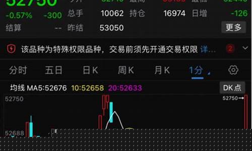 云南铜业期货行情(云南铜业期货行情最新)_https://www.rzcpcj.com_直通车_第1张