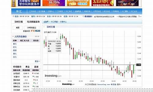外汇期货黄金实时行情最新(外汇黄金实时行情走势图)_https://www.rzcpcj.com_淘宝运营_第1张