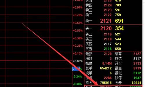 什么是内盘期货行情(什么是内盘期货行情)_https://www.rzcpcj.com_开网店_第1张