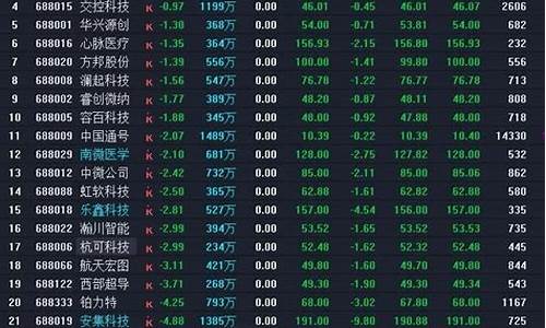 科创板涨跌幅限制(创业板科创板涨跌幅限制)_https://www.rzcpcj.com_开网店_第1张