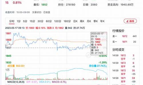 尿素期货是啥行情(尿素期货实时行情)_https://www.rzcpcj.com_开网店_第1张