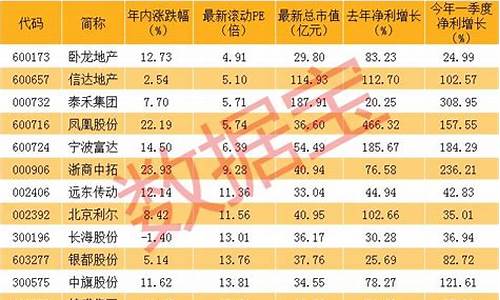 创历史新低股票一览表(创历史新低的股票能买吗)_https://www.rzcpcj.com_天猫运营_第1张
