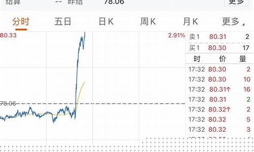 东方财富网wti原油期货(东方财富原油价格)_https://www.rzcpcj.com_开网店_第1张