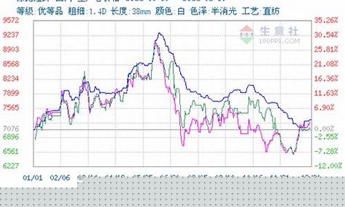 涤纶短纤期货行情分析(涤纶短纤期货行情分析图)_https://www.rzcpcj.com_开网店_第1张
