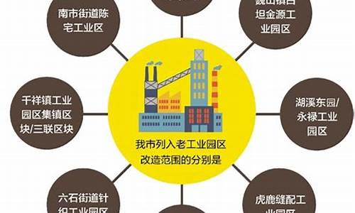 产业转型升级什么意思(产业转型升级什么意思啊)_https://www.rzcpcj.com_开网店_第1张