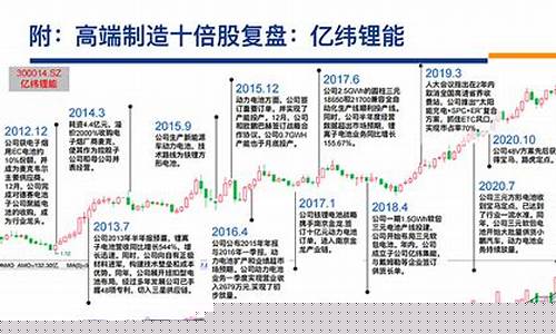 2023下一个十倍牛股(2021下一个十倍牛股低价股)_https://www.rzcpcj.com_天猫运营_第1张