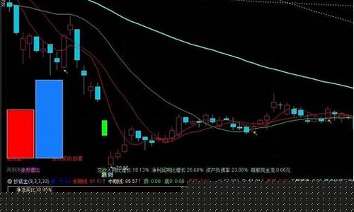 主力资金连续5日净流入62股(主力资金流入多是利好吗)_https://www.rzcpcj.com_天猫运营_第1张