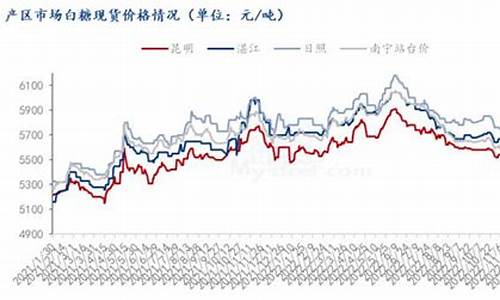 国外白糖期货最新行情(国外白糖期货最新行情走势图)_https://www.rzcpcj.com_天猫运营_第1张