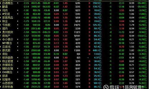 今天大盘期货行情(今天期货大跌)_https://www.rzcpcj.com_淘宝运营_第1张