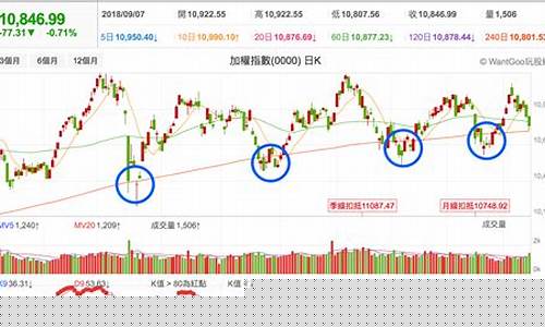 7月12日期货行情走势(期货今日)_https://www.rzcpcj.com_天猫运营_第1张